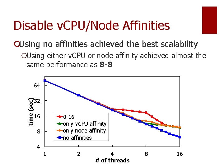 Disable v. CPU/Node Affinities ¡Using no affinities achieved the best scalability ¡Using either v.