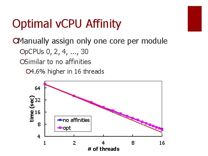 Optimal v. CPU Affinity ¡Manually assign only one core per module ¡p. CPUs 0,