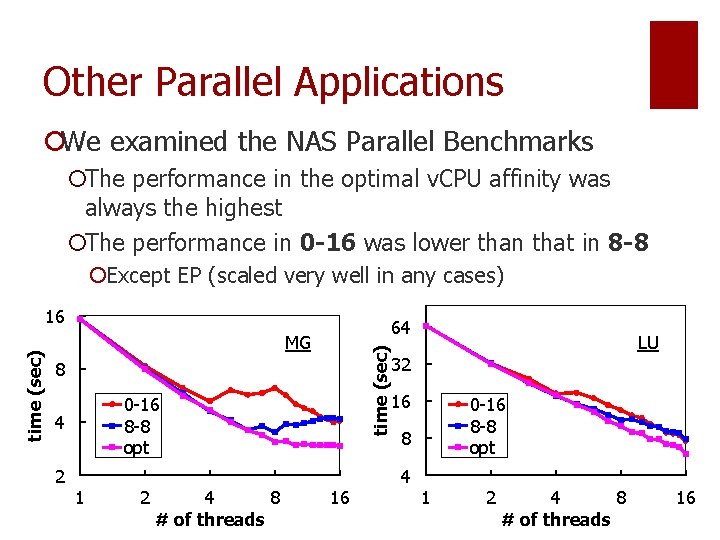 Other Parallel Applications ¡We examined the NAS Parallel Benchmarks ¡The performance in the optimal