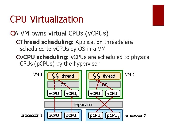 CPU Virtualization ¡A VM owns virtual CPUs (v. CPUs) ¡Thread scheduling: Application threads are