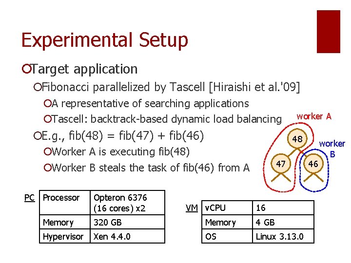 Experimental Setup ¡Target application ¡Fibonacci parallelized by Tascell [Hiraishi et al. '09] ¡A representative