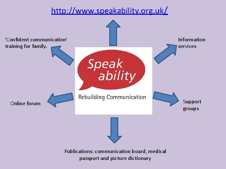 http: //www. speakability. org. uk/ ‘Confident communication’ training for family. Information services Support groups