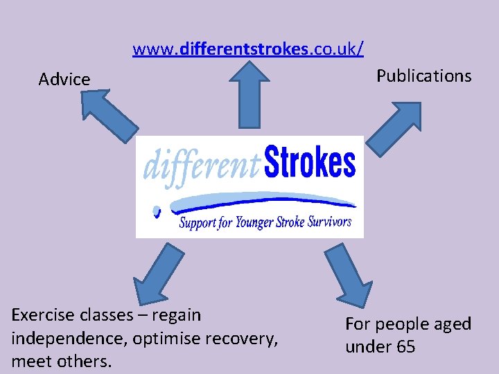 www. differentstrokes. co. uk/ Advice Exercise classes – regain independence, optimise recovery, meet others.