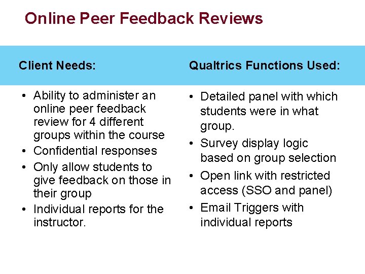 Online Peer Feedback Reviews Client Needs: Qualtrics Functions Used: • Ability to administer an Online Peer Feedback Reviews Client Needs: Qualtrics Functions Used: • Ability to administer an
