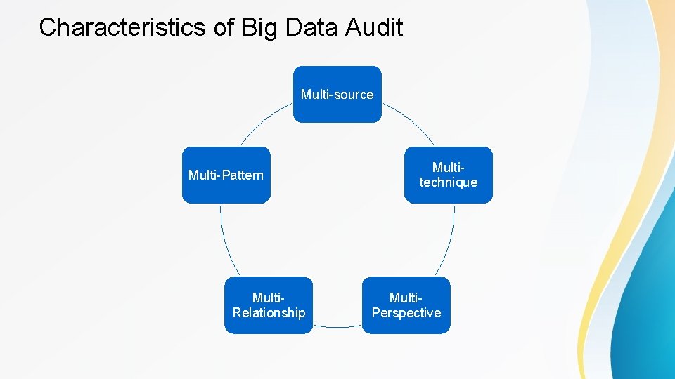 Characteristics of Big Data Audit Multi-source Multi-Pattern Multi. Relationship Multitechnique Multi. Perspective 