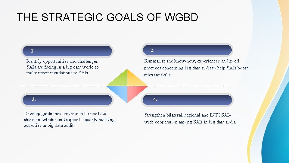 THE STRATEGIC GOALS OF WGBD 1. Identify opportunities and challenges SAIs are facing in