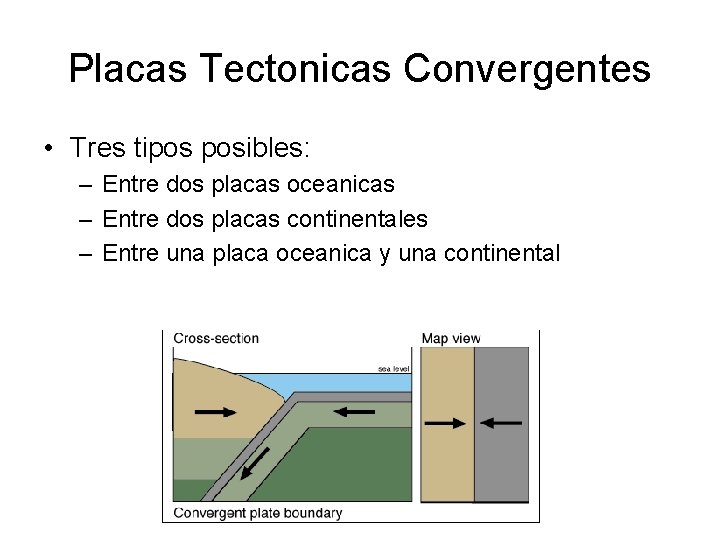 Placas Tectonicas Convergentes • Tres tipos posibles: – Entre dos placas oceanicas – Entre