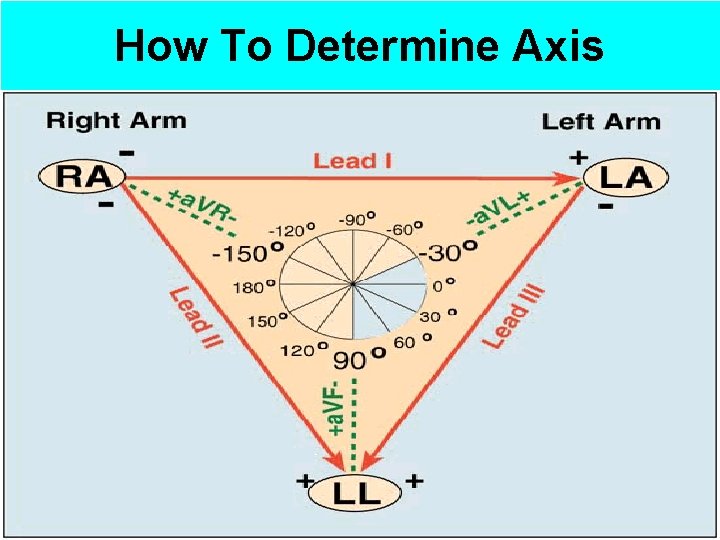 How To Determine Axis 