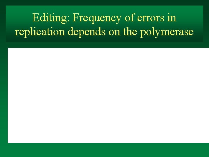 Editing: Frequency of errors in replication depends on the polymerase 