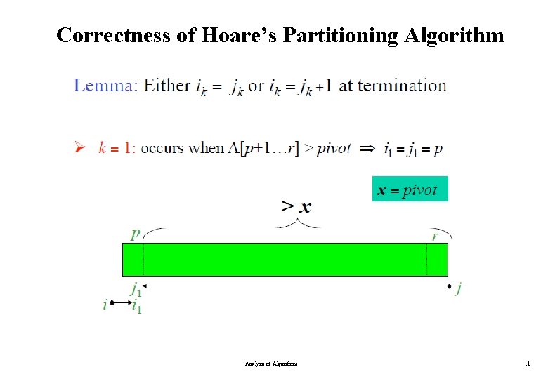 Correctness of Hoare’s Partitioning Algorithm Analysis of Algorithms 11 