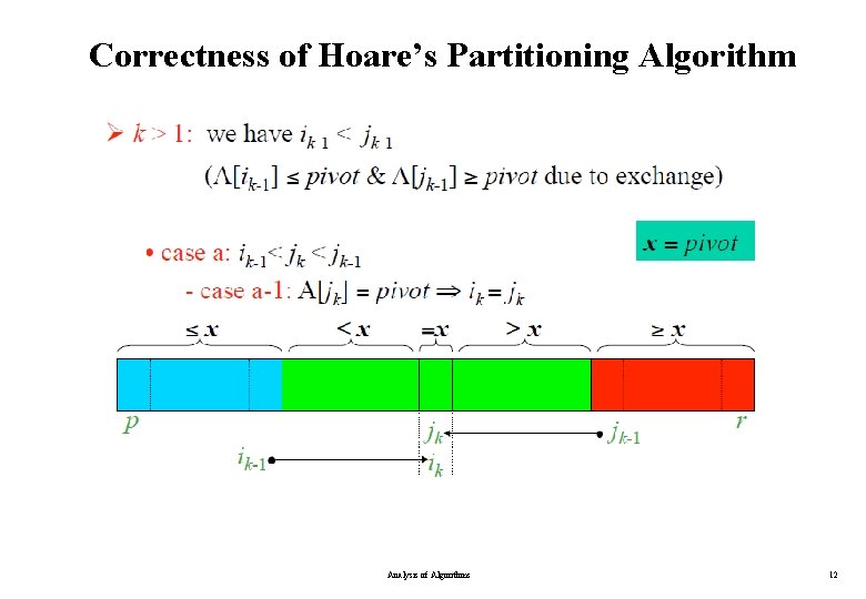 Correctness of Hoare’s Partitioning Algorithm Analysis of Algorithms 12 