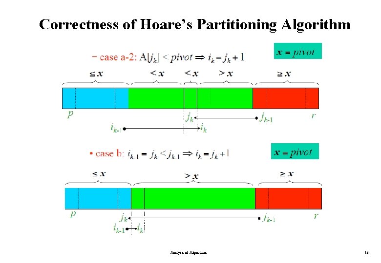 Correctness of Hoare’s Partitioning Algorithm Analysis of Algorithms 13 