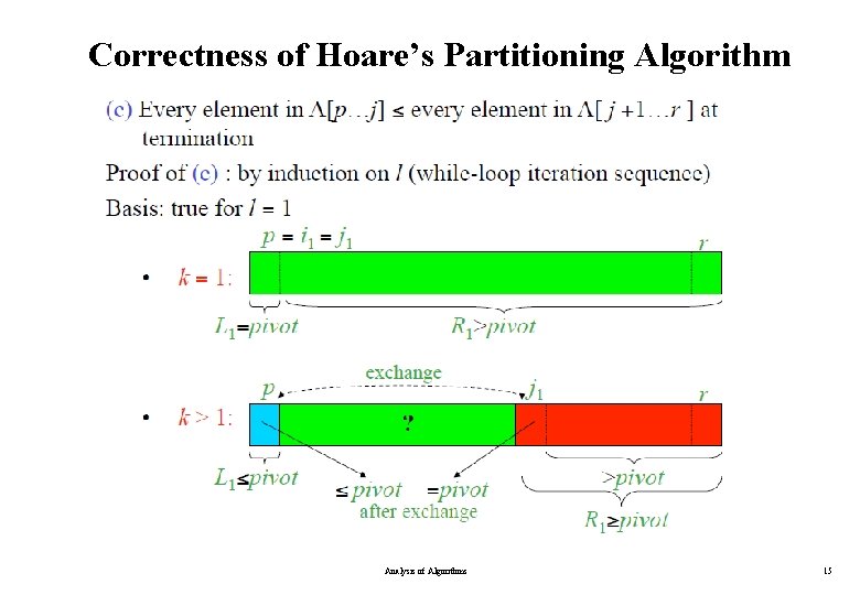 Correctness of Hoare’s Partitioning Algorithm Analysis of Algorithms 15 