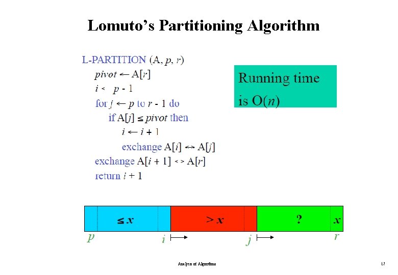 Lomuto’s Partitioning Algorithm Analysis of Algorithms 17 