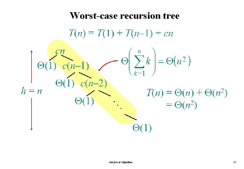 Worst-case recursion tree Analysis of Algorithms 27 