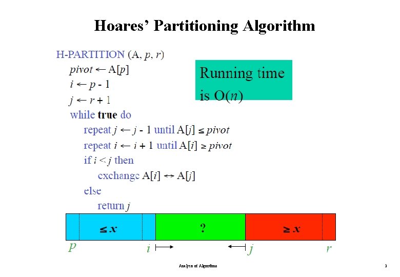 Hoares’ Partitioning Algorithm Analysis of Algorithms 3 