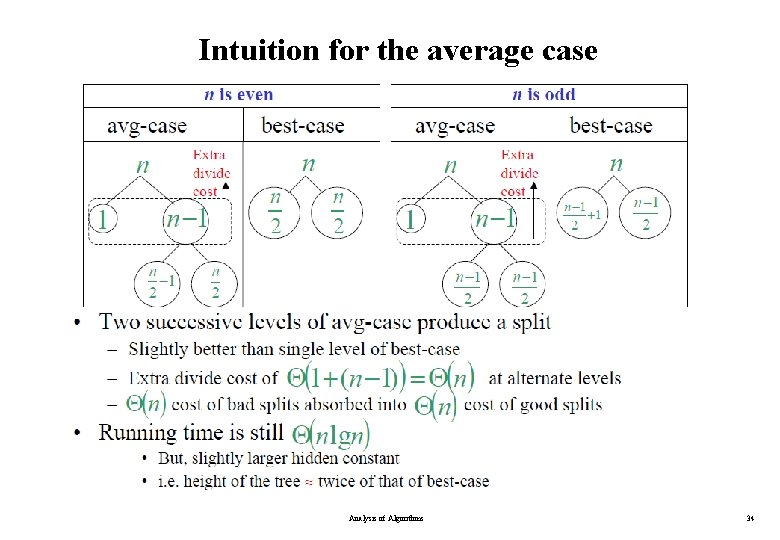 Intuition for the average case Analysis of Algorithms 34 