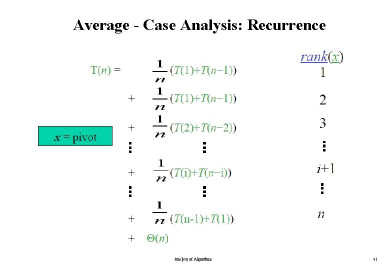 Average - Case Analysis: Recurrence Analysis of Algorithms 41 