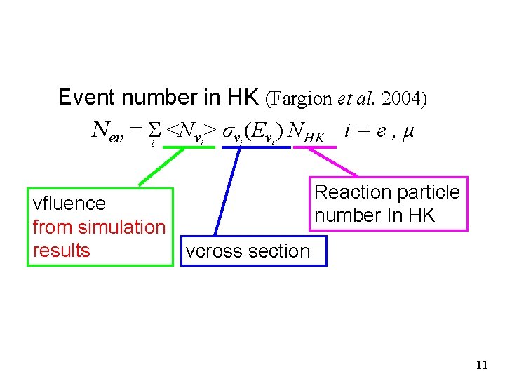 　Event number in HK (Fargion et al. 2004) Nev = Σi <Nνi > σνi