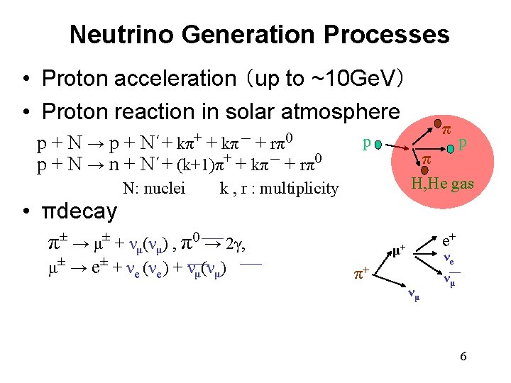 Neutrino Generation Processes • Proton acceleration （up to ~10 Ge. V） • Proton reaction