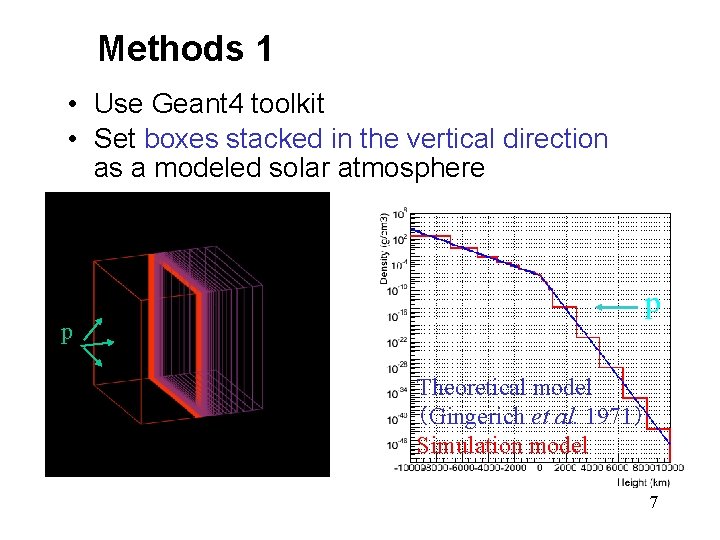 Methods 1 • Use Geant 4 toolkit • Set boxes stacked in the vertical