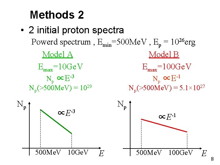 Methods 2 • 2 initial proton spectra Powerd spectrum , Emin=500 Me. V ,