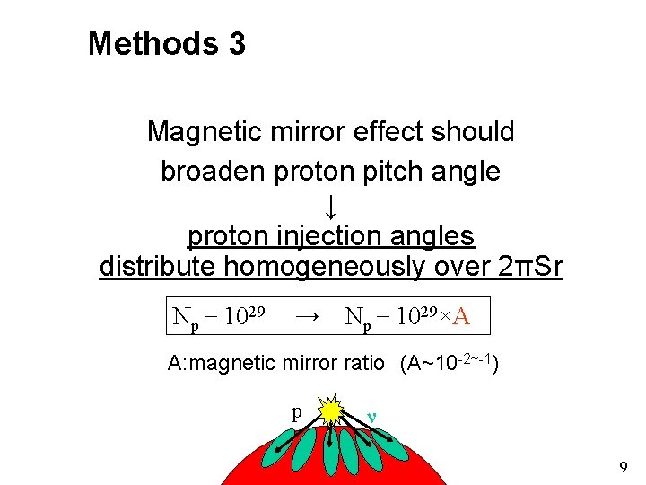 Methods 3 Magnetic mirror effect should broaden proton pitch angle ↓ proton injection angles