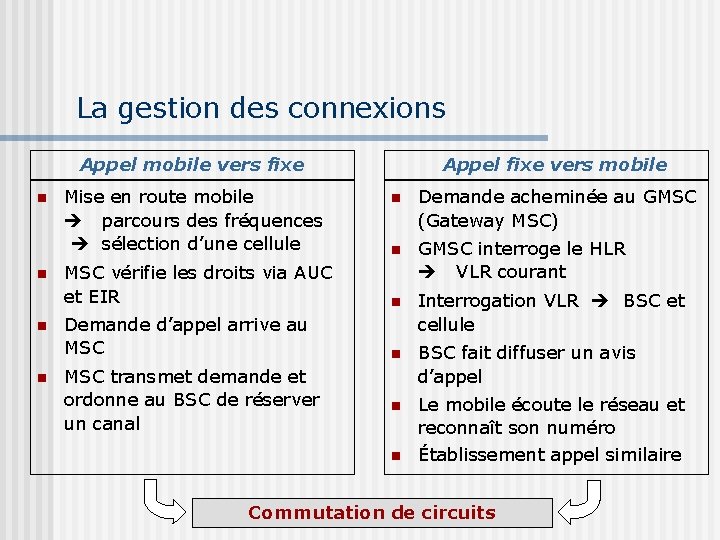 La gestion des connexions Appel mobile vers fixe Mise en route mobile parcours des