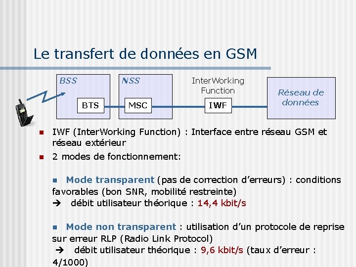 Le transfert de données en GSM BSS NSS BTS MSC Inter. Working Function IWF