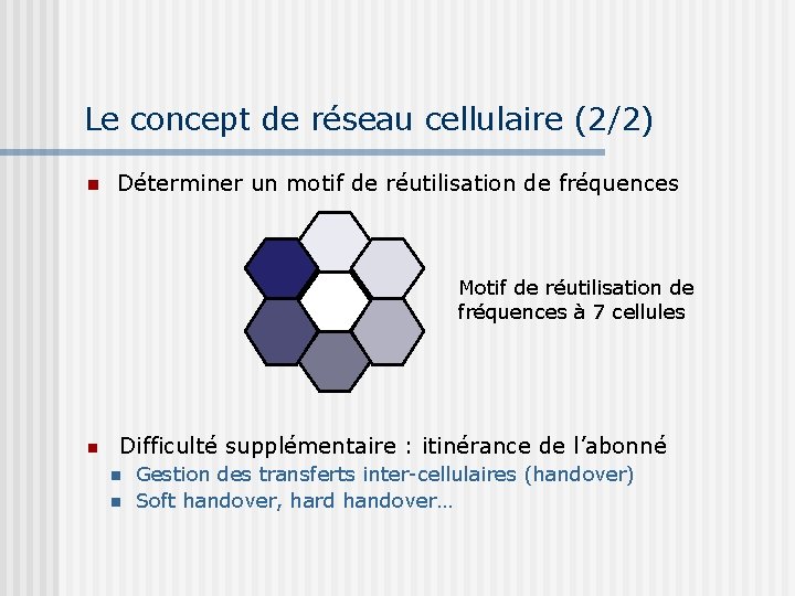 Le concept de réseau cellulaire (2/2) Déterminer un motif de réutilisation de fréquences Motif