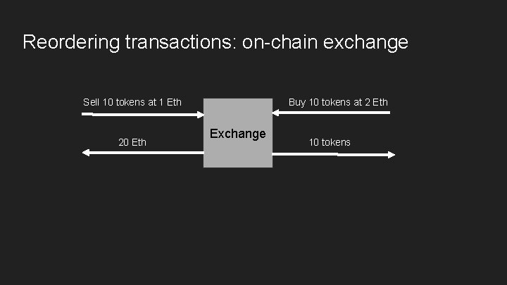 Reordering transactions: on-chain exchange Sell 10 tokens at 1 Eth 20 Eth Buy 10