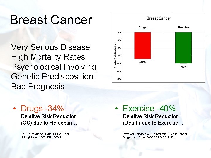 Breast Cancer Very Serious Disease, High Mortality Rates, Psychological Involving, Genetic Predisposition, Bad Prognosis.