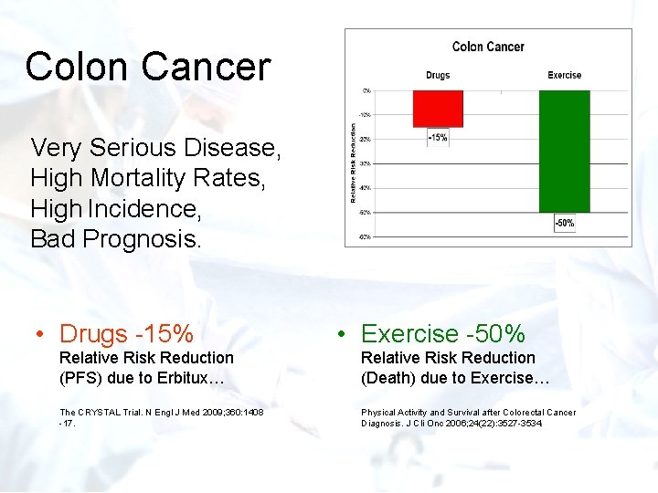 Colon Cancer Very Serious Disease, High Mortality Rates, High Incidence, Bad Prognosis. • Drugs