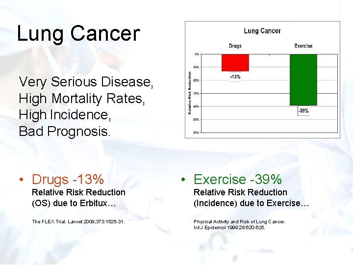 Lung Cancer Very Serious Disease, High Mortality Rates, High Incidence, Bad Prognosis. • Drugs