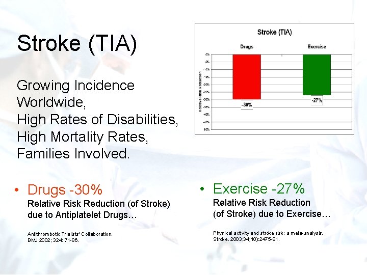Stroke (TIA) Growing Incidence Worldwide, High Rates of Disabilities, High Mortality Rates, Families Involved. Stroke (TIA) Growing Incidence Worldwide, High Rates of Disabilities, High Mortality Rates, Families Involved.