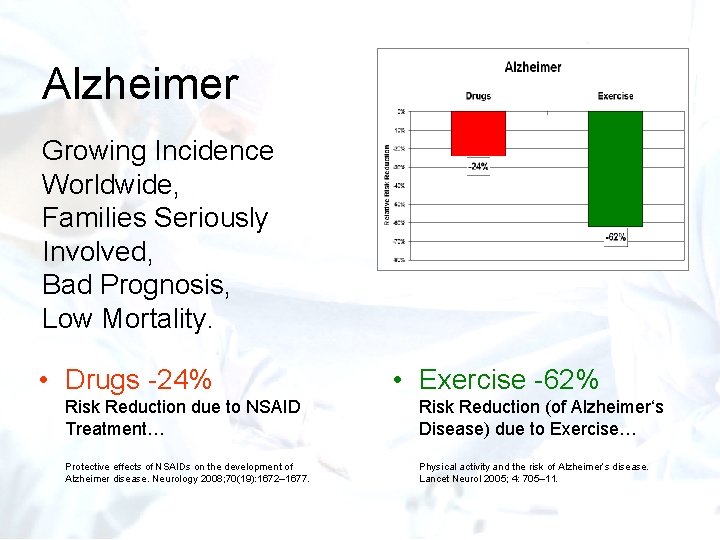 Alzheimer Growing Incidence Worldwide, Families Seriously Involved, Bad Prognosis, Low Mortality. • Drugs -24%
