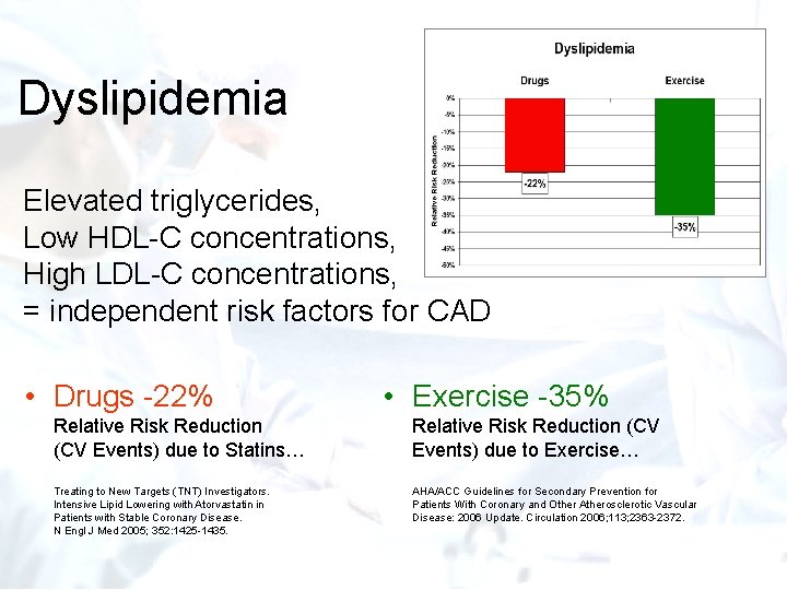 Dyslipidemia Elevated triglycerides, Low HDL-C concentrations, High LDL-C concentrations, = independent risk factors for