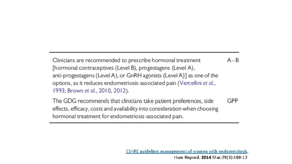 ESHRE guideline: management of women with endometriosis. Hum Reprod. 2014 Mar; 29(3): 400 -12