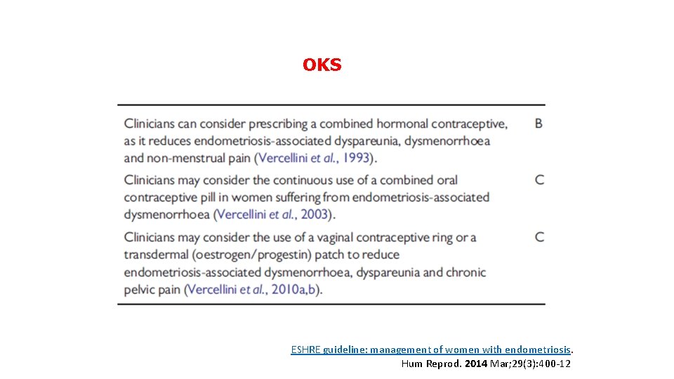 OKS ESHRE guideline: management of women with endometriosis. Hum Reprod. 2014 Mar; 29(3): 400