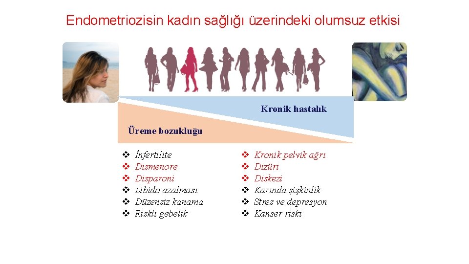 Endometriozisin kadın sağlığı üzerindeki olumsuz etkisi Kronik hastalık Üreme bozukluğu v v v İnfertilite