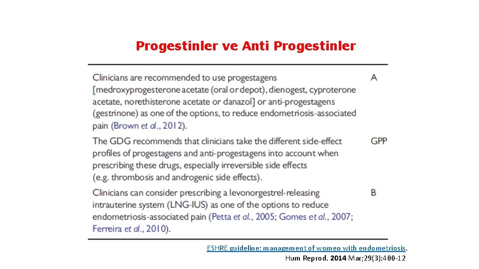 Progestinler ve Anti Progestinler ESHRE guideline: management of women with endometriosis. Hum Reprod. 2014
