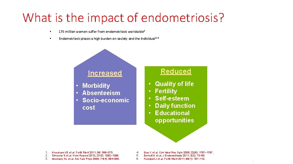 What is the impact of endometriosis? • 176 million women suffer from endometriosis worldwide