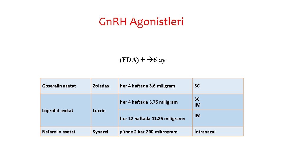 Gn. RH Agonistleri (FDA) + 6 ay Goserelin asetat Löprolid asetat Zoladex her 4