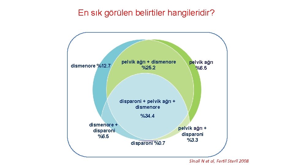 En sık görülen belirtiler hangileridir? dismenore %12. 7 pelvik ağrı + dismenore %25. 2