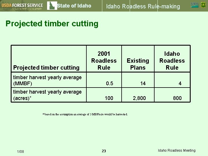 State of Idaho Roadless Rule-making Projected timber cutting 2001 Roadless Rule Existing Plans Idaho