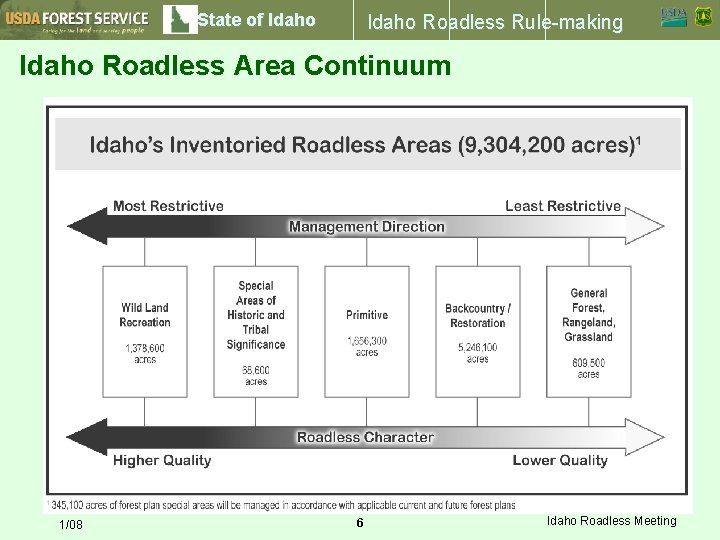 State of Idaho Roadless Rule-making Idaho Roadless Area Continuum 1/08 6 Idaho Roadless Meeting