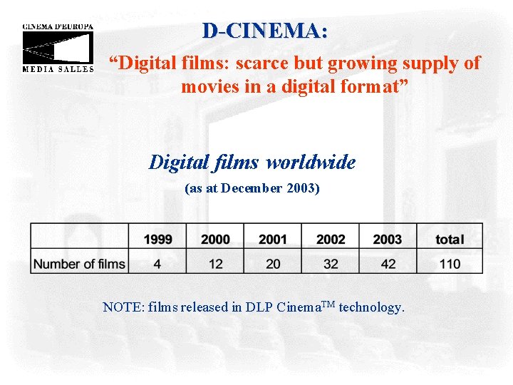 D-CINEMA: “Digital films: scarce but growing supply of movies in a digital format” Digital