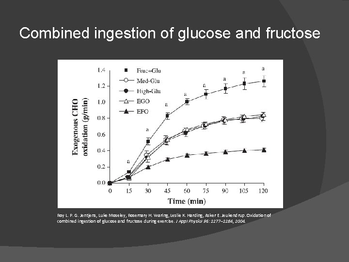 Combined ingestion of glucose and fructose Roy L. P. G. Jentjens, Luke Moseley, Rosemary