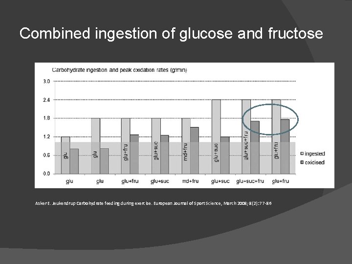 Combined ingestion of glucose and fructose Asker E. Jeukendrup Carbohydrate feeding during exercise. European