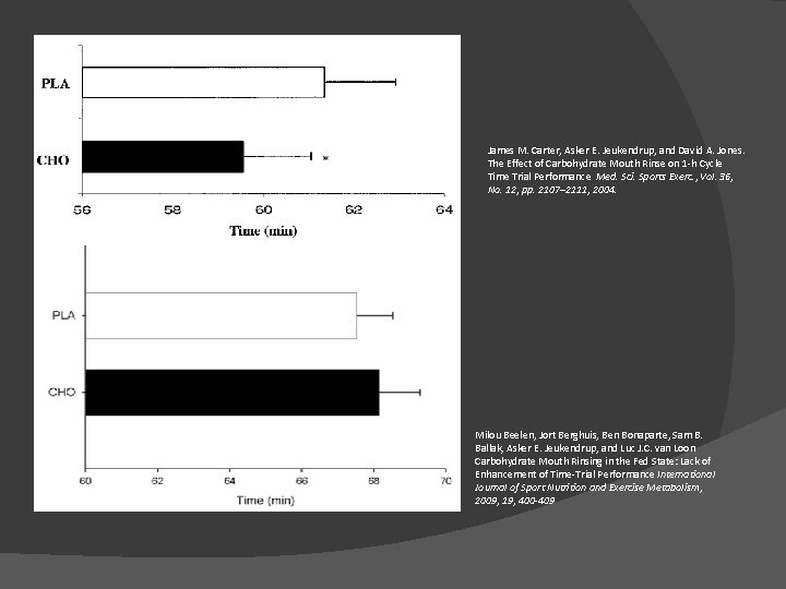 James M. Carter, Asker E. Jeukendrup, and David A. Jones. The Effect of Carbohydrate